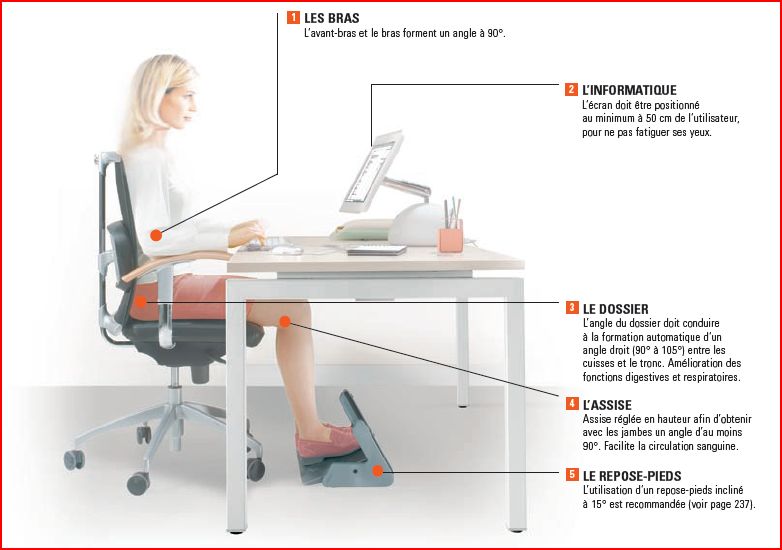 L'ergonomie au bureau